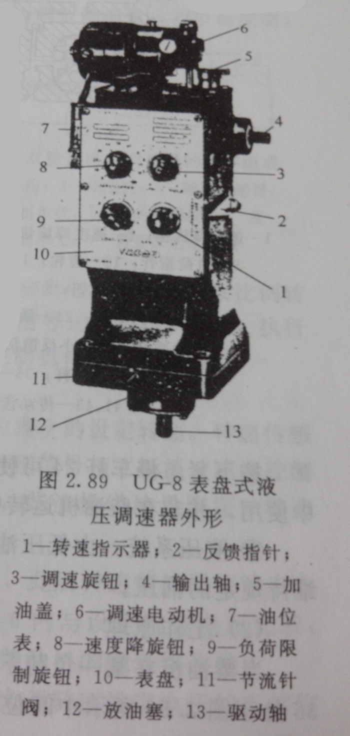 玉柴发电机液压调速器的结构组成有哪些